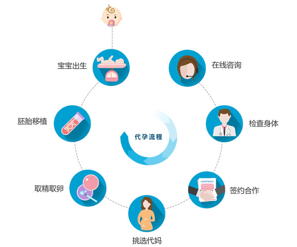 女性懷孕后查性別什么癥狀最準？胎兒性別鑒定的方法有什么？(圖1)